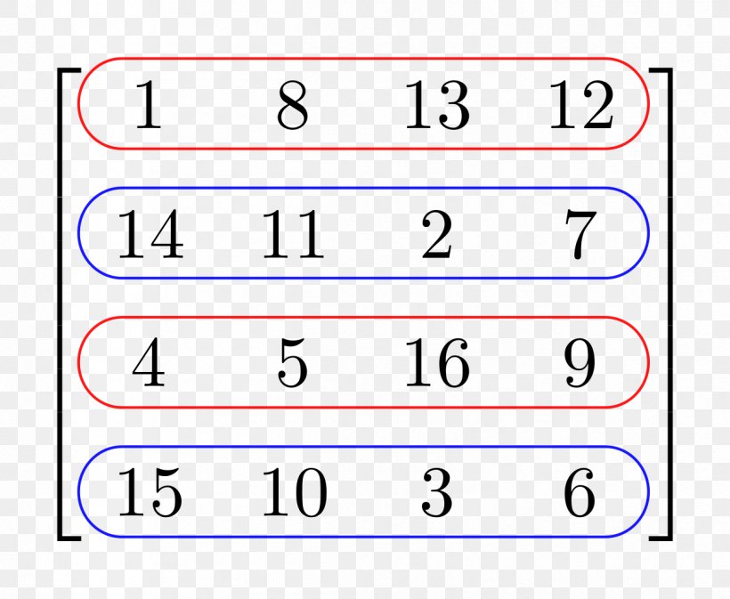 Matrix Multiplication Row And Column Spaces Transpose Row- And Column-major Order, PNG, 1247x1024px, Matrix, Area, Column, Column Space, Inplace Matrix Transposition Download Free