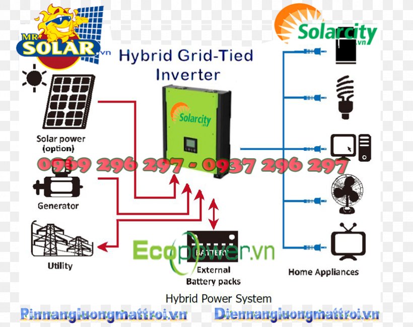 Battery Charger Power Inverters Solar Inverter Battery Charge Controllers Maximum Power Point Tracking, PNG, 822x651px, Battery Charger, Area, Battery Charge Controllers, Communication, Diagram Download Free