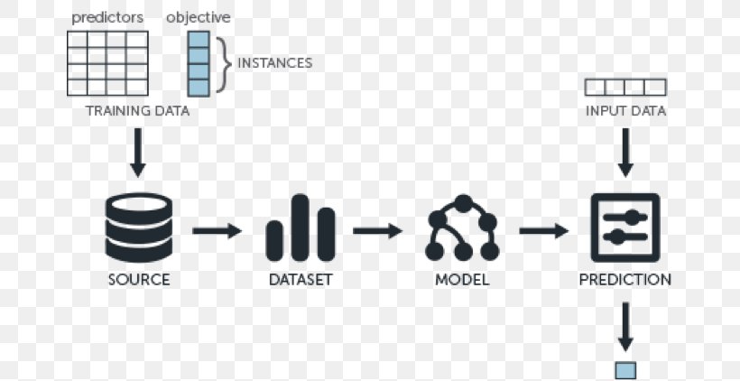 Machine Learning Data Mining Empresa Big Data, PNG, 671x422px, Machine Learning, Analytics, Big Data, Brand, Business Download Free