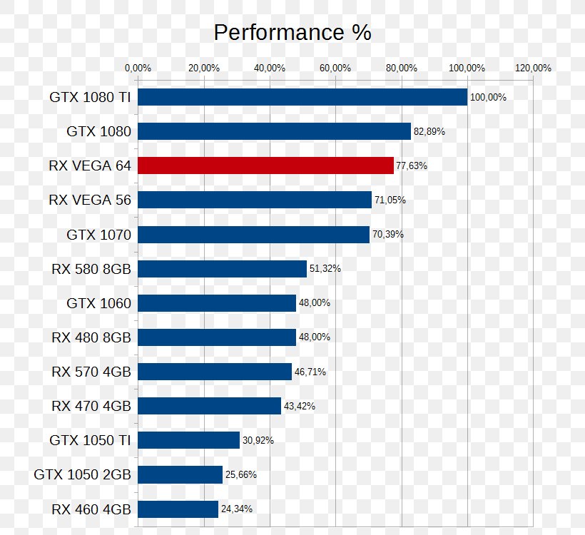 3DMark NVIDIA GeForce GTX 1080 Benchmark Futuremark, PNG, 750x750px, Geforce, Area, Benchmark, Brand, Diagram Download Free