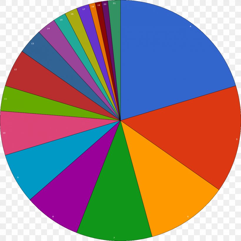 Warframe Pie Chart Statistics Circle, PNG, 1238x1238px, Warframe, Area, Chart, Empanadilla, Graph Of A Function Download Free