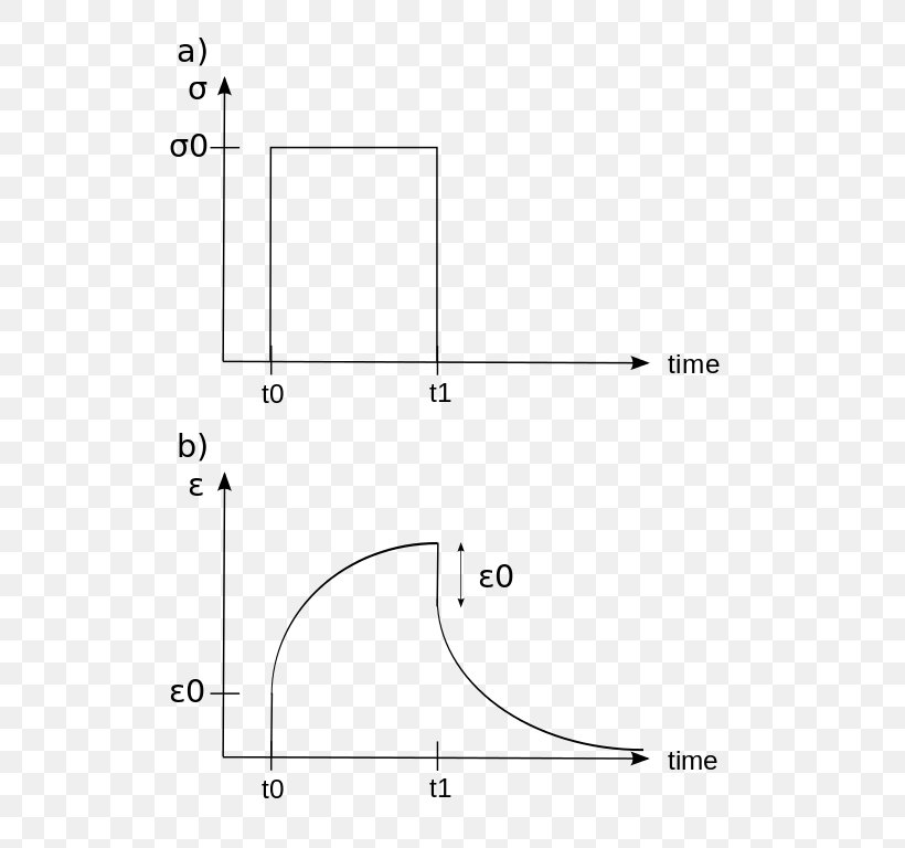 Drawing Line Point, PNG, 545x768px, Drawing, Area, Creep, Diagram, Number Download Free