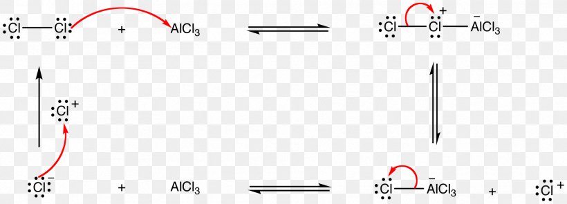Arenium Ion Electrophilic Aromatic Substitution Reactive Intermediate Aromatic Hydrocarbon Carbocation, PNG, 1773x640px, Arenium Ion, Area, Aromatic Hydrocarbon, Brand, Carbocation Download Free