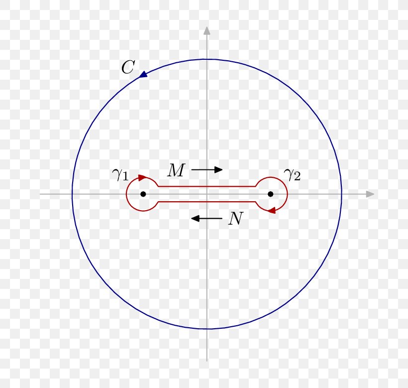 Drawing Circle Point, PNG, 791x779px, Drawing, Area, Diagram, Parallel, Point Download Free