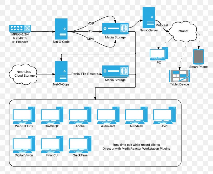 Streaming Media Real-time Transport Protocol User Datagram Protocol Enterprise Rent-A-Car, PNG, 970x793px, Streaming Media, Area, Brand, Computer, Computer Icon Download Free