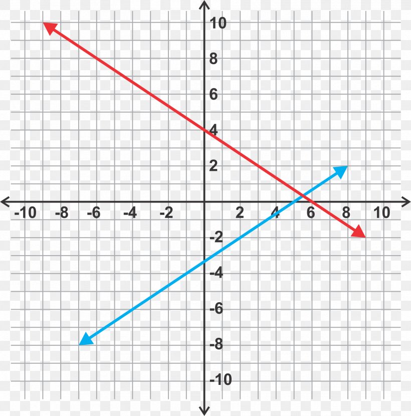 System Of Linear Equations Graph Of A Function Linear Inequality System Of Equations, PNG, 1823x1846px, System Of Linear Equations, Algebra, Area, Arithmetic Progression, Diagram Download Free