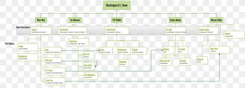 Paper Line Angle, PNG, 4840x1750px, Paper, Area, Diagram, Organization, Plan Download Free