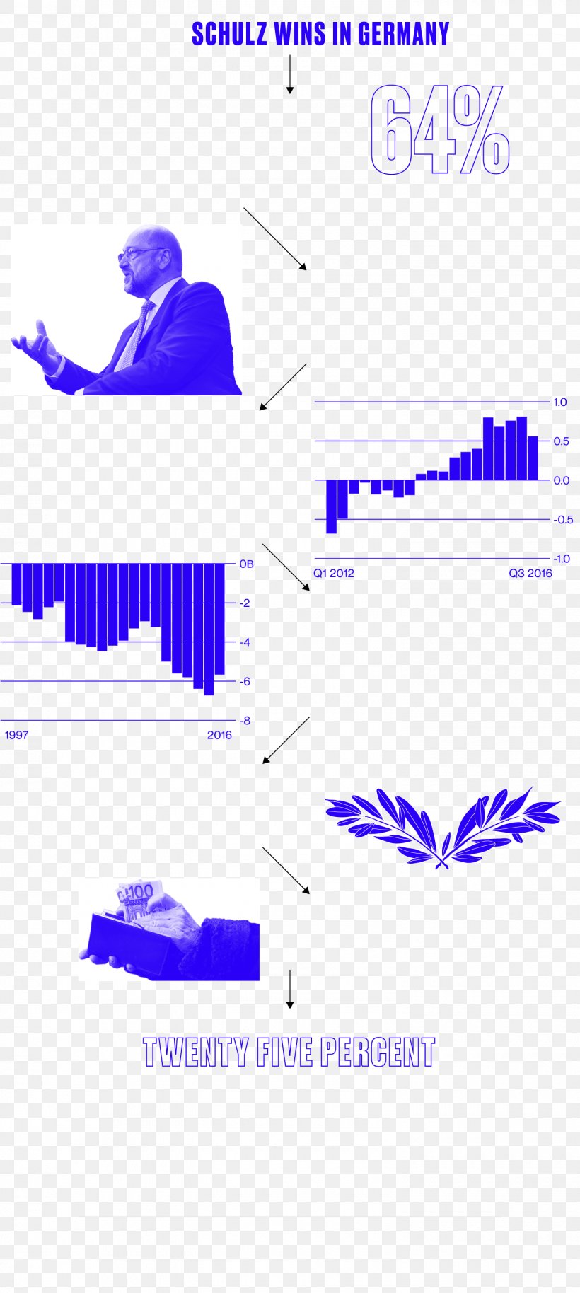 Euro Currency, PNG, 1480x3300px, Euro, Area, Benchmark, Bloomberg, Blue Download Free