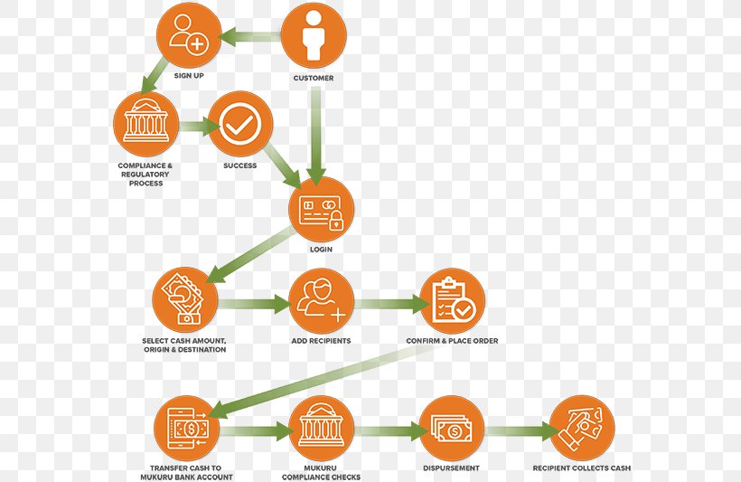 Remittance Kasikornbank Money Cash Krung Thai Bank, PNG, 600x533px, Remittance, Bangkok Bank, Brand, Cash, Diagram Download Free