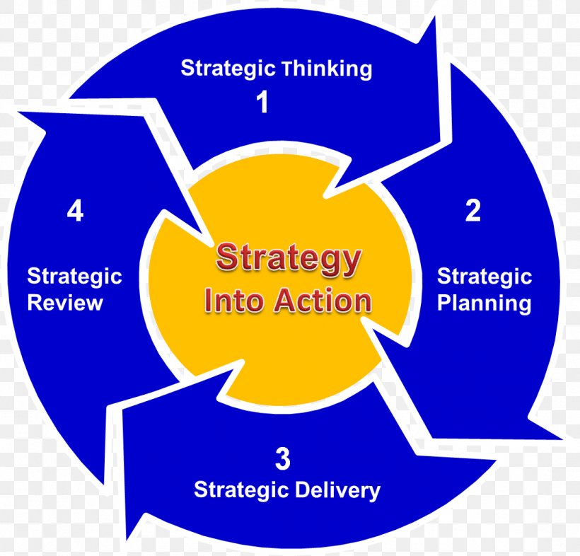 Strategy Strategic Planning Management Business, PNG, 1086x1041px, Strategy, Area, Booz Company, Brand, Business Download Free