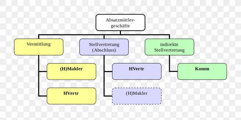 Brand Diagram, PNG, 1200x598px, Brand, Area, Communication, Diagram, Material Download Free