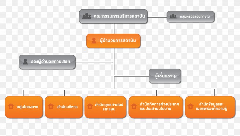 Brand Organization, PNG, 3000x1700px, Brand, Diagram, Orange, Organization, Rectangle Download Free