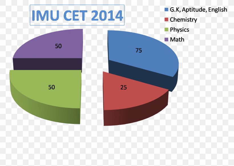 Karnataka CET · 2017 Indian Maritime University Training Ship Chanakya Visakhapatnam Test, PNG, 1348x960px, Indian Maritime University, Area, Brand, Coimbatore, College Download Free