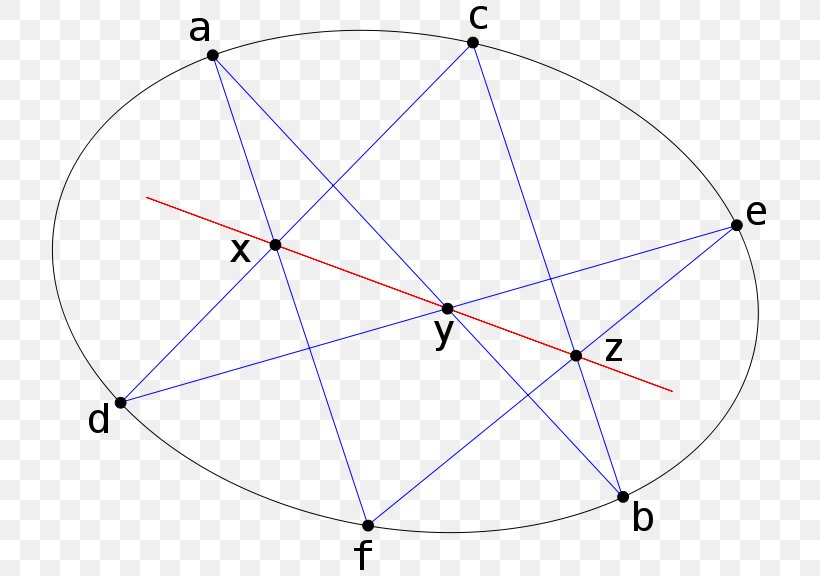 Triangle Point Symmetry, PNG, 723x576px, Triangle, Area, Diagram, Parallel, Point Download Free
