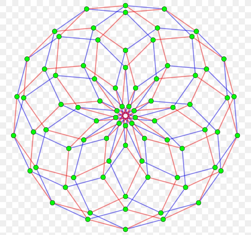 Icosagon Myriagon Dodecagon Polygon Mathematics, PNG, 768x768px, Icosagon, Area, Chiliagon, Dodecagon, Edge Download Free