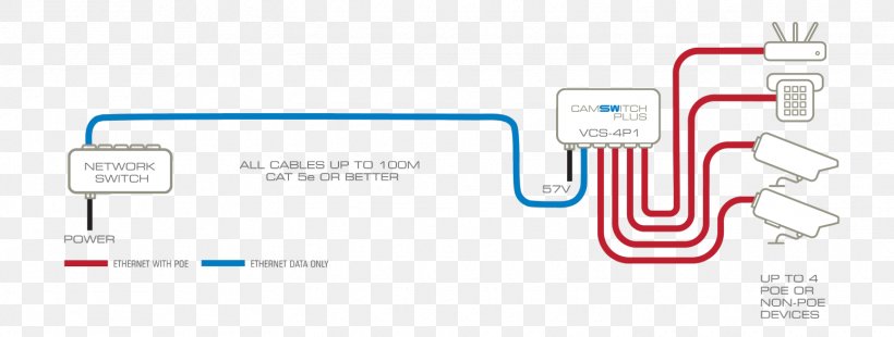 Ethernet Poe Wiring Diagram from img.favpng.com