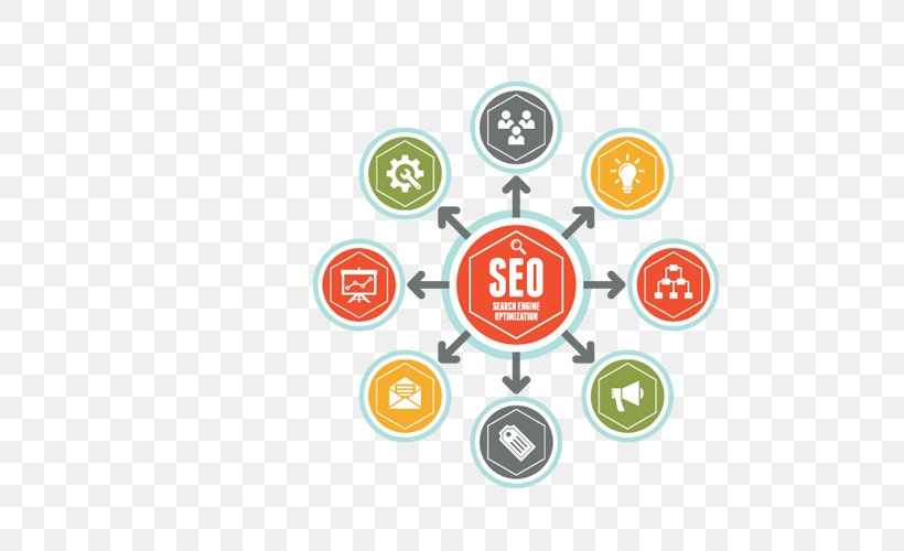 Digital Marketing Search Engine Optimization Marketing Strategy, PNG, 500x500px, Digital Marketing, Brand, Business, Communication, Content Marketing Download Free