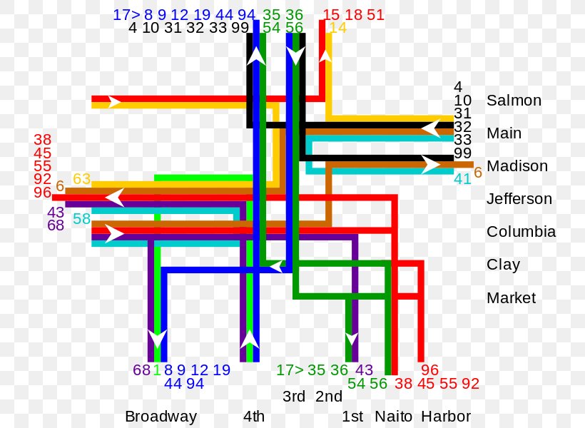 Line Diagram Angle, PNG, 748x600px, Diagram, Area, Material, Parallel, Plot Download Free