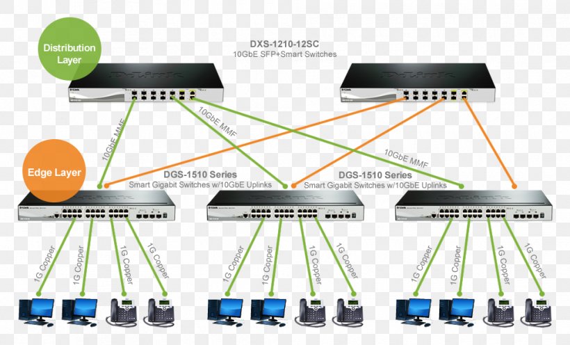 Computer Network Backbone Network Router D-Link Network Switch, PNG, 990x600px, Computer Network, Access Network, Backbone Network, Dlink, Electronics Accessory Download Free