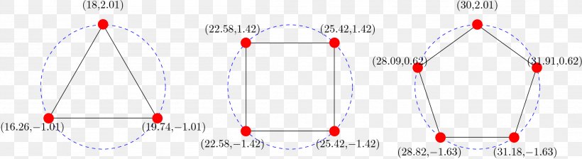 Regular Polygon Pentagon Cartesian Coordinate System Vertex, PNG, 2204x604px, Regular Polygon, Area, Cartesian Coordinate System, Circumscribed Circle, Coordinate System Download Free