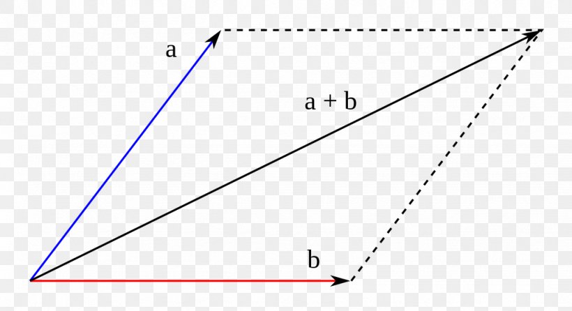 Módulo Addition Angle Point, PNG, 1024x557px, Modulo, Addition, Area, Coordinate System, Diagram Download Free
