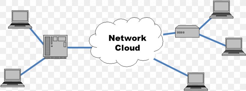 Computer Network Cloud Computing And Virtualization, PNG, 876x325px, Computer Network, Brand, Cable, Cloud Computing, Communication Download Free