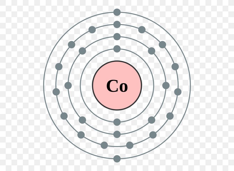 Electron Shell Electron Configuration Cobalt Atom Bohr Model, PNG, 600x600px, Electron Shell, Alkali Metal, Area, Argon, Atom Download Free