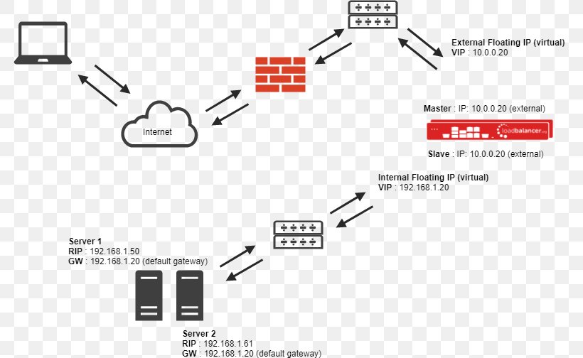 Network Load Balancing Network Address Translation Computer Network Router, PNG, 781x504px, Load Balancing, Area, Black And White, Brand, Computer Network Download Free