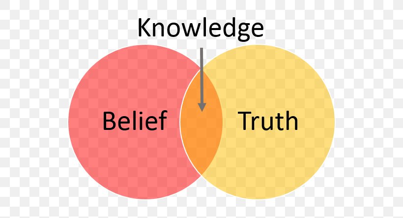 Belief Truth Knowledge Transformational Presence: The Tools, Skills And Frameworks Fact, PNG, 569x443px, Belief, Area, Blog, Brand, Consciousness Download Free