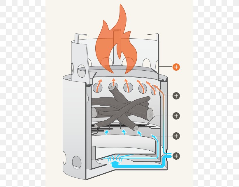 Portable Stove Wood-burning Stove Combustion Kitchen Stove, PNG, 507x643px, Watercolor, Cartoon, Flower, Frame, Heart Download Free