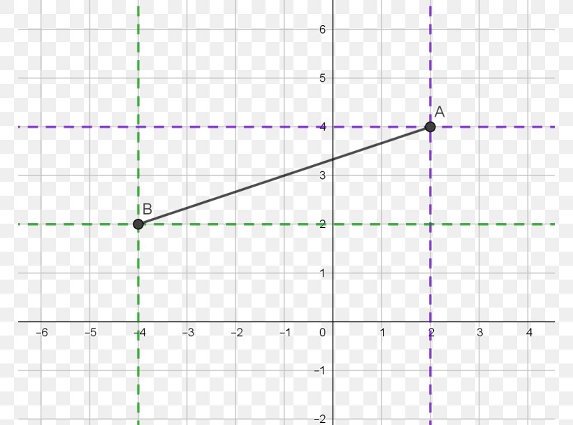 Line Point Angle Pattern, PNG, 768x608px, Point, Area, Diagram, Parallel, Plot Download Free