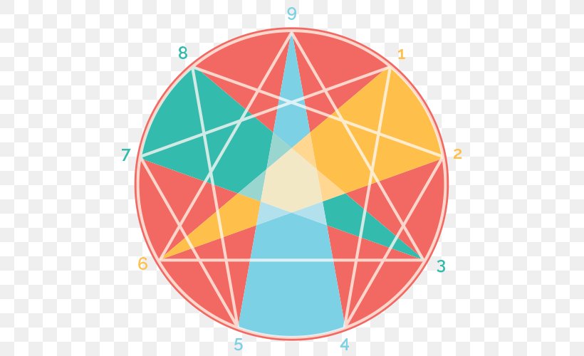 Enneagram Of Personality In Search Of The Miraculous Fourth Way Giphy, PNG, 500x500px, Enneagram Of Personality, All Hope Is Gone, Area, Corey Taylor, Diagram Download Free