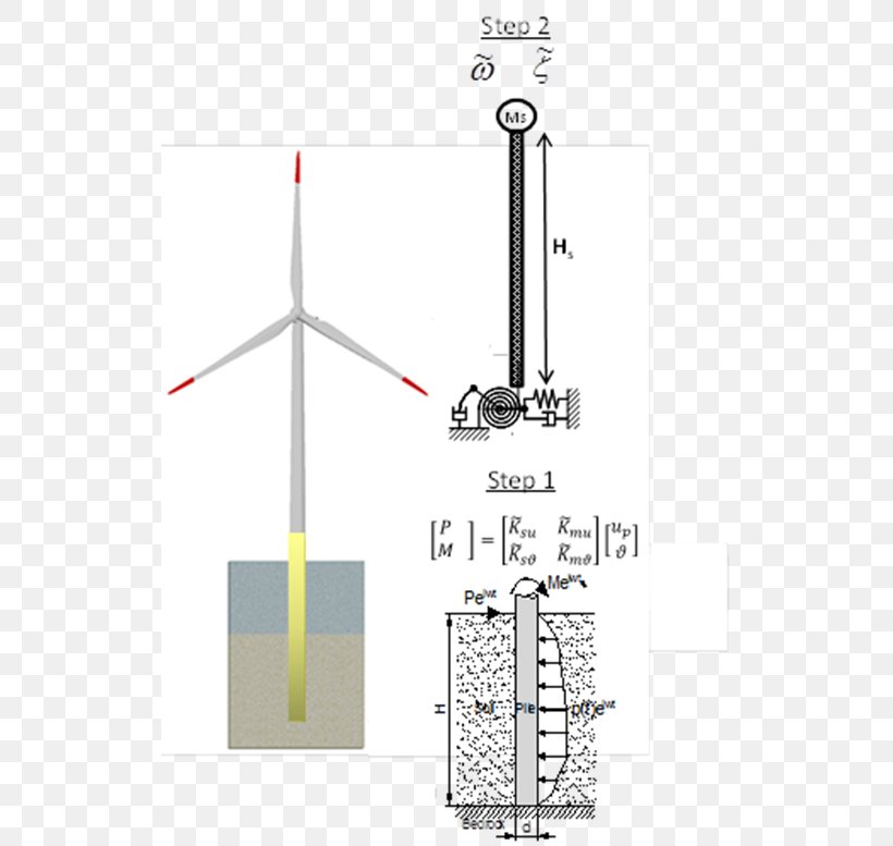 Machine Energy Line Angle, PNG, 523x777px, Machine, Diagram, Energy, Structure, Technology Download Free