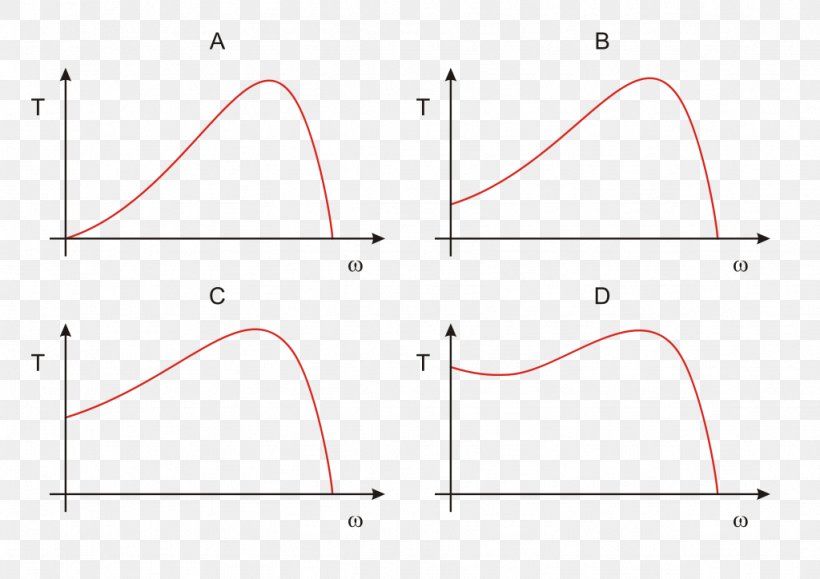 Line Point Angle Font, PNG, 1024x724px, Point, Area, Diagram, Plot, Triangle Download Free