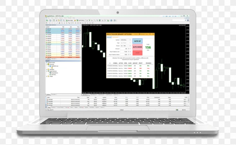 MetaTrader 4 Netbook Foreign Exchange Market, PNG, 1019x624px, Trader, Brand, Communication, Computer, Computer Monitor Download Free