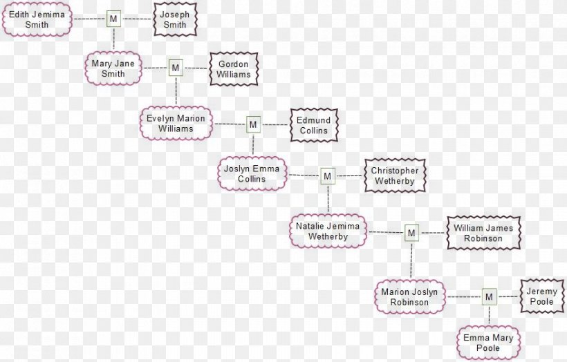 Technology Scrivener Plot Diagram Writing, PNG, 877x561px, Technology, Amethyst, Area, Author, Brand Download Free