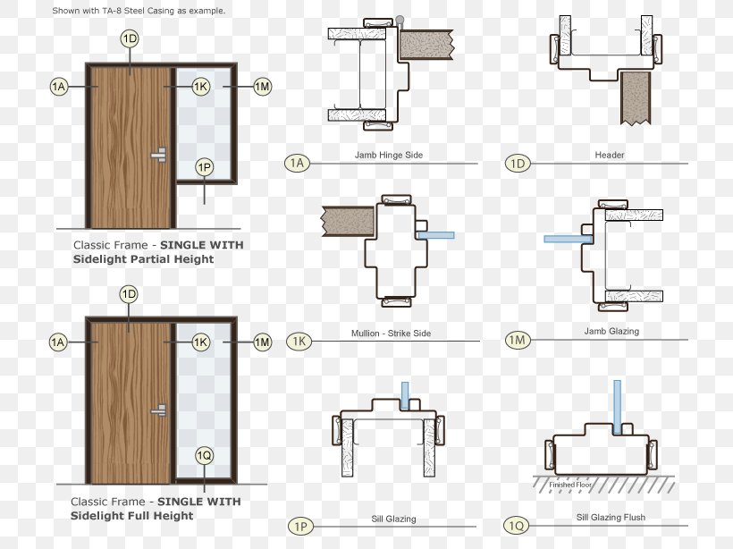 Hinge Window Sidelight Framing Door, PNG, 720x614px, Hinge, Area, Chambranle, Diagram, Door Download Free
