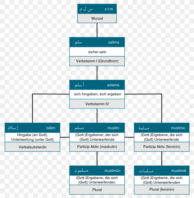 Brand Organization Line Angle, PNG, 998x1024px, Brand, Area, Diagram, Microsoft Azure, Number Download Free