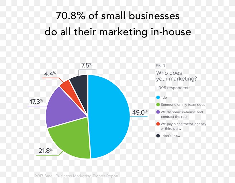Brand Small Business Marketing, PNG, 640x640px, Brand, Analytics, Area, Business, Community Download Free