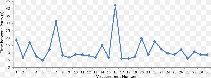 Graph Of A Function Chart Number Measurement Plot, PNG, 1191x440px, Graph Of A Function, Area, Average, Blue, Brand Download Free