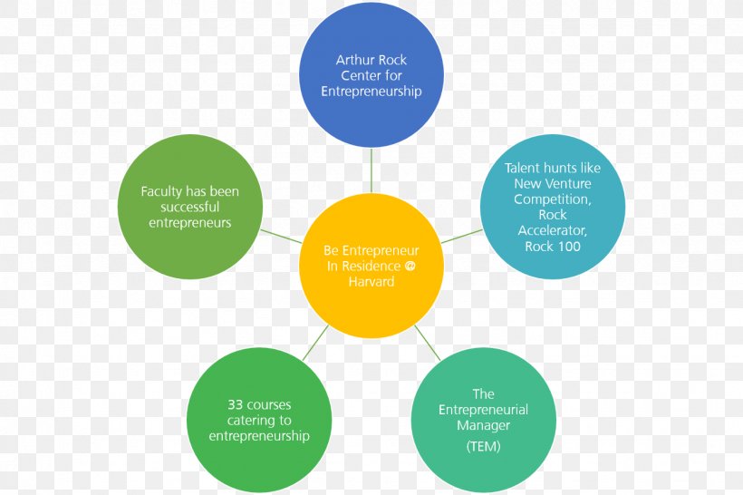 Management Business Ethics Two-factor Theory Organization, PNG, 1334x889px, Management, Brand, Business, Business Ethics, Collaboration Download Free