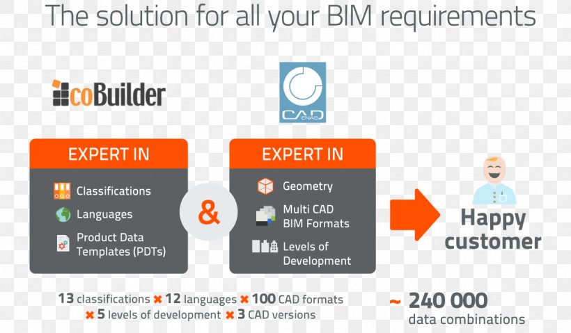 Organization Product Data Management Information, PNG, 1201x703px, Organization, Brand, Building Information Modeling, Communication, Computer Icon Download Free