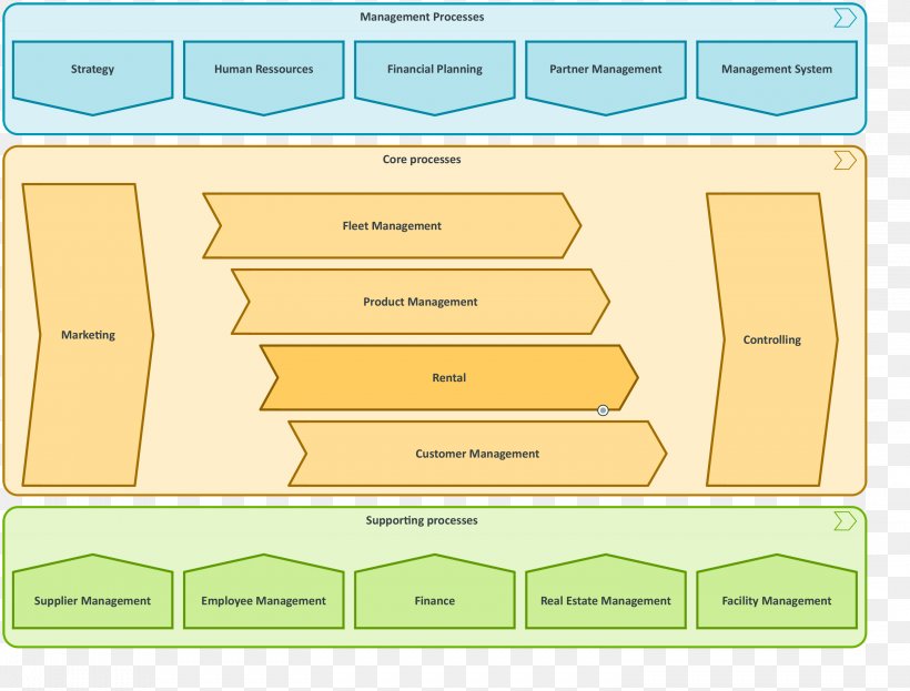 Paper Area, PNG, 2993x2274px, Paper, Area, Design M, Diagram, Material Download Free