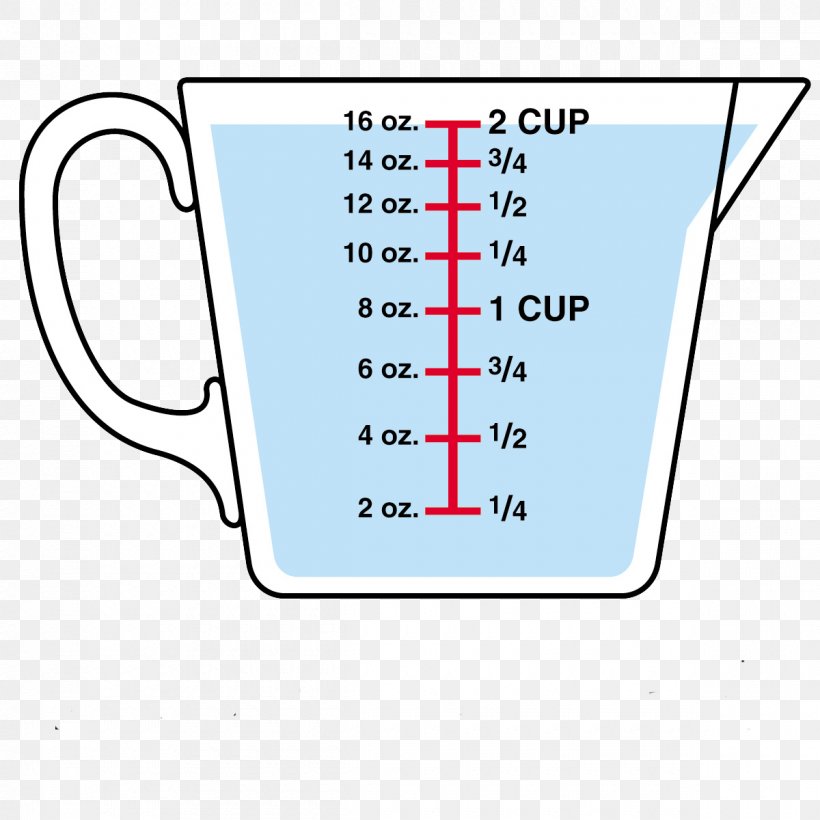 Measuring Cup Measurement Clip Art, PNG, 1200x1200px, Measuring Cup, Area, Cup, Diagram, Drinkware Download Free