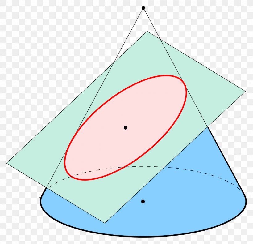 Cone Circle Ellipse Point Shape, PNG, 1200x1156px, Cone, Area, Clip Art, Conic Section, Constant Download Free