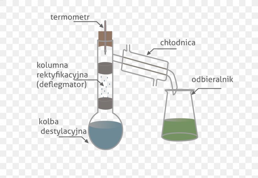 Glass Bottle Chemistry, PNG, 1594x1106px, Glass Bottle, Bottle, Chemistry, Diagram, Drinkware Download Free