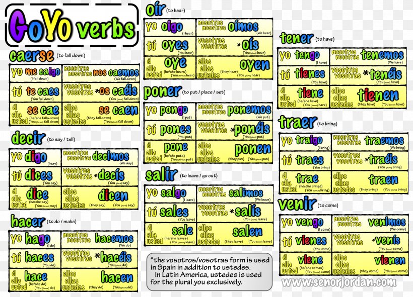 Spanish Yo Chart