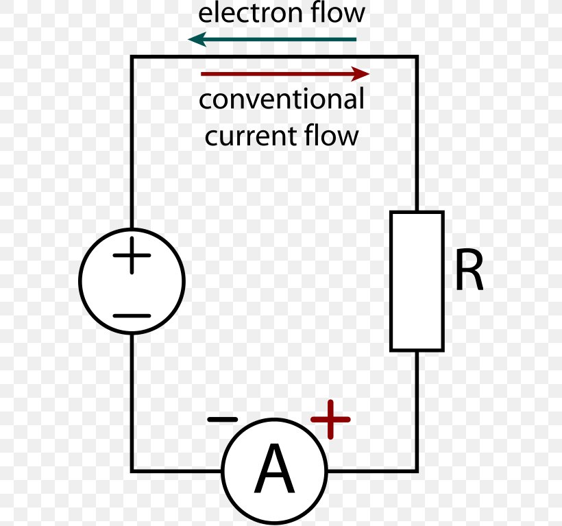 Ammeter Electric Current Electrical Network Voltmeter Inductor, PNG, 591x767px, Ammeter, Alternating Current, Area, Black And White, Circuit Diagram Download Free