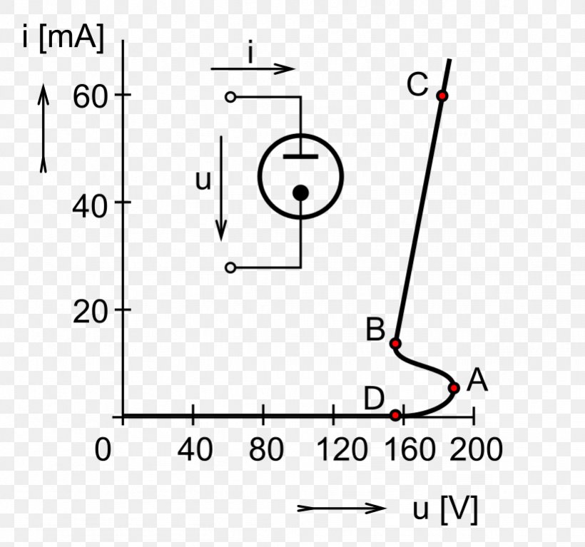 Light Neon Lamp Electronic Symbol, PNG, 821x768px, Light, Arc Lamp, Area, Black And White, Diagram Download Free