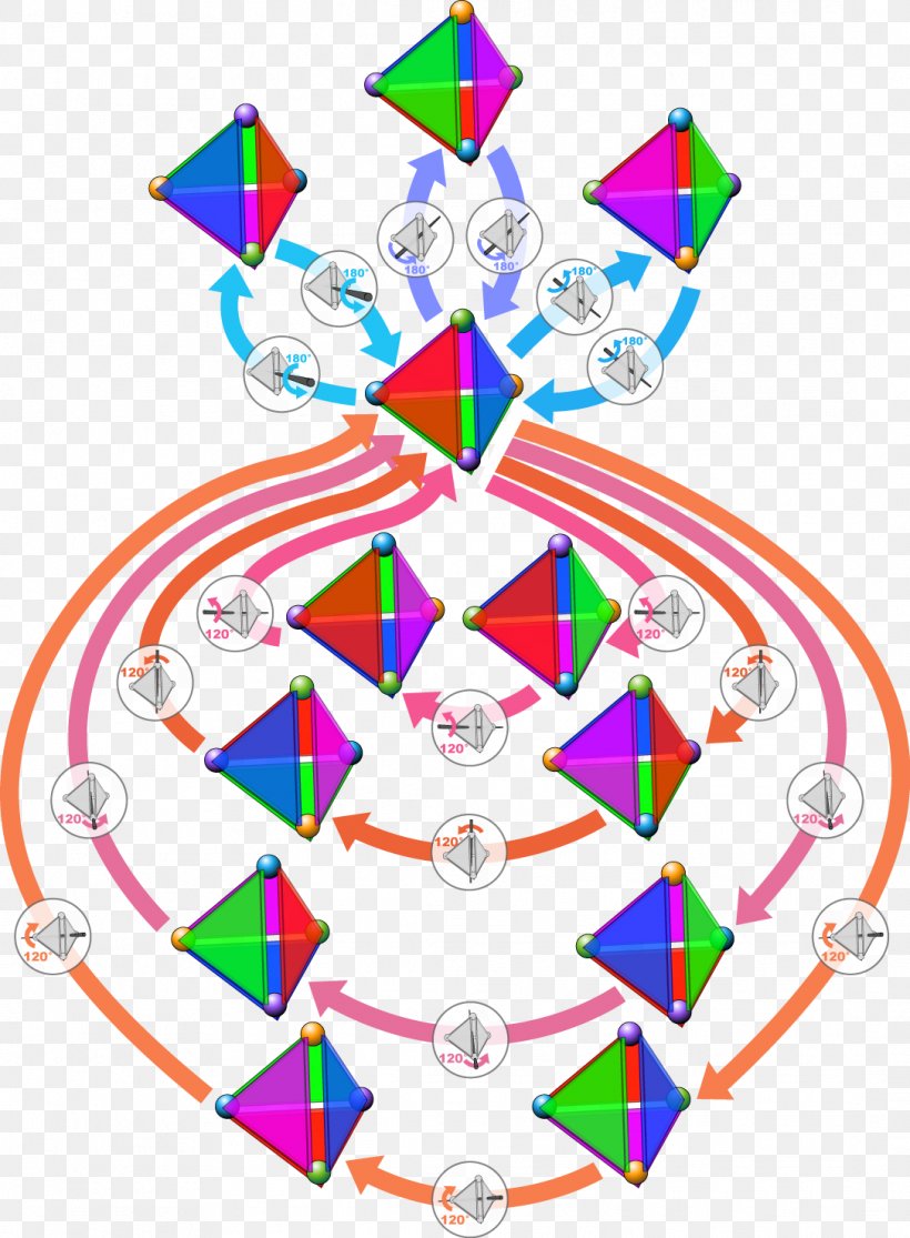 Tetrahedral Symmetry Symmetry Group Tetrahedron, PNG, 1087x1479px, Tetrahedral Symmetry, Area, Artwork, Group, Isometry Group Download Free